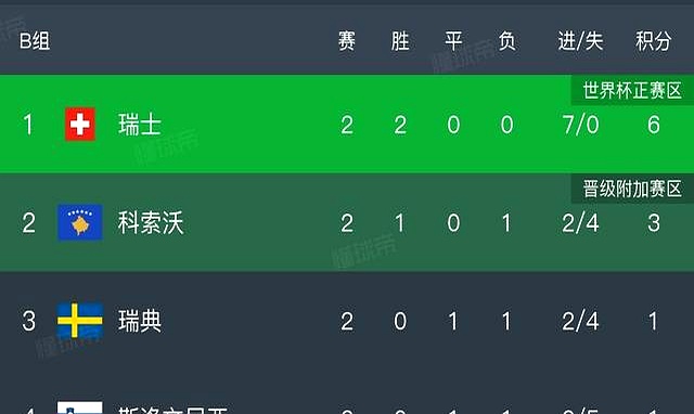 开云体育-瑞典豪取胜利，锁定欧锦赛晋级
